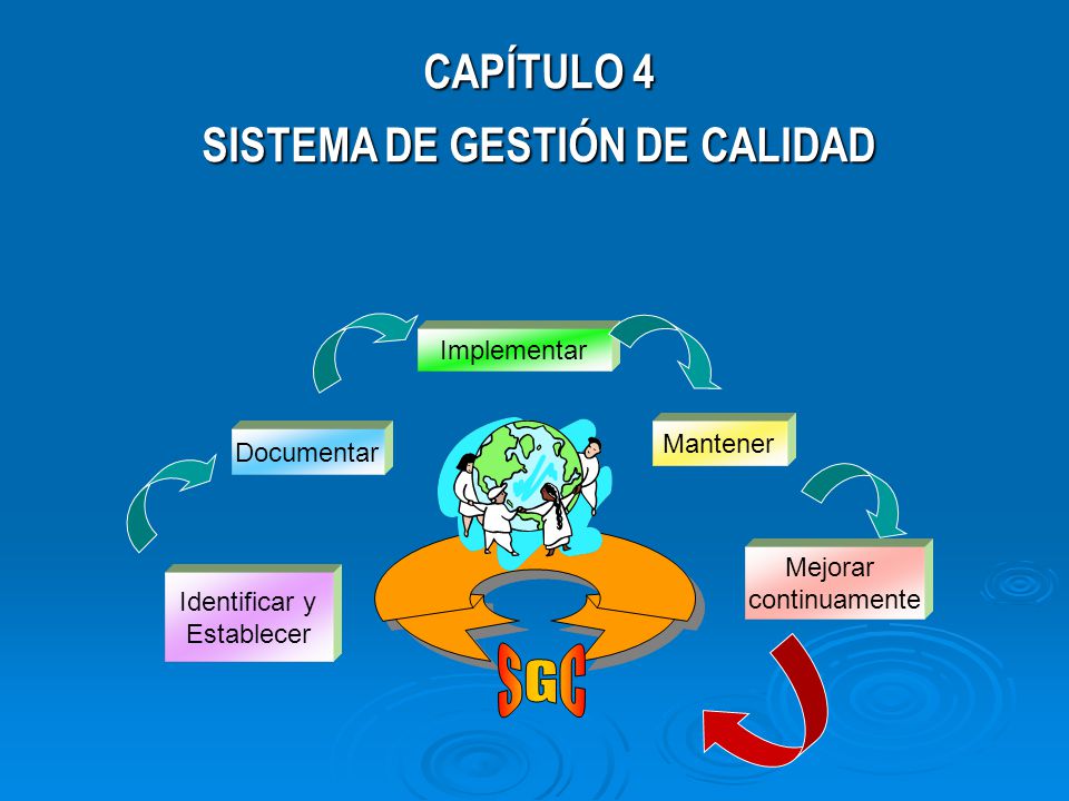 sistema de generación de citas (sgc)